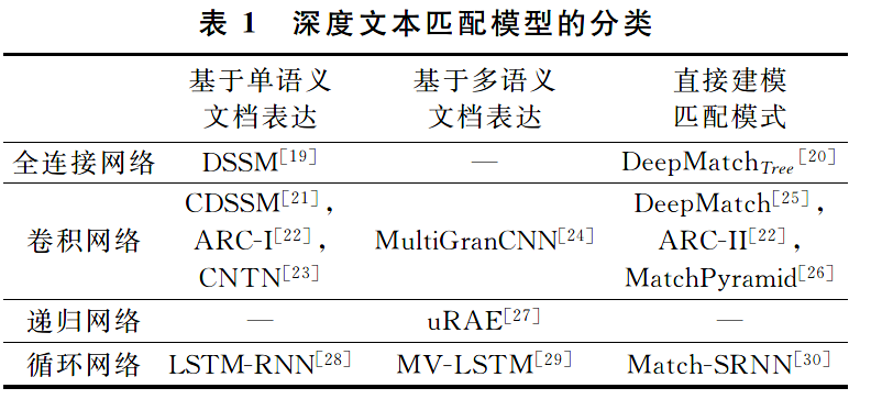 深度学习 文本检测 文本深度阅读_深度学习