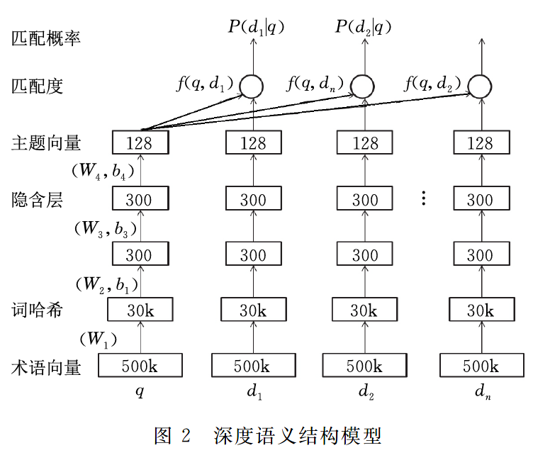 深度学习 文本检测 文本深度阅读_建模_39