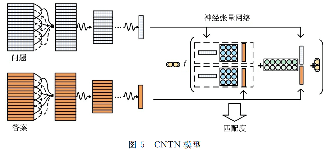 深度学习 文本检测 文本深度阅读_机器翻译_42