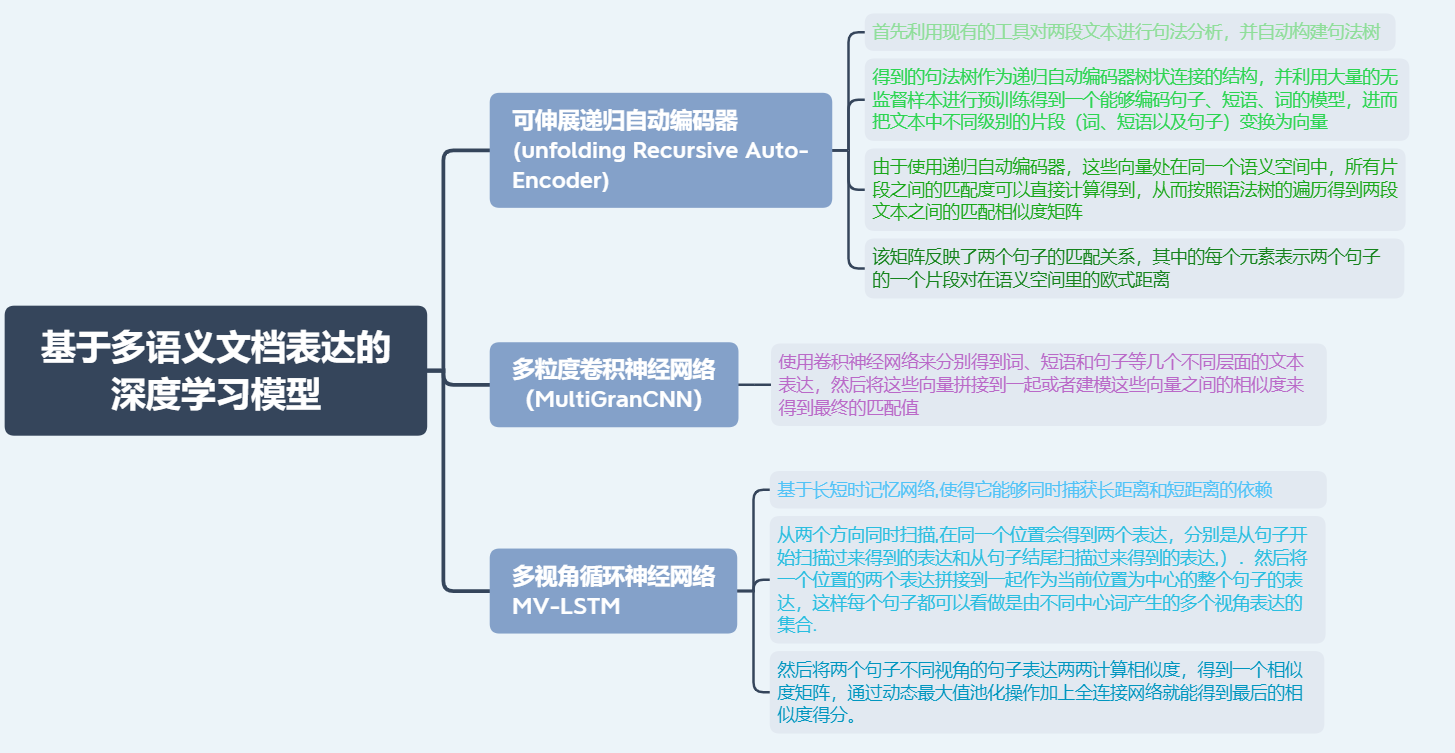 深度学习 文本检测 文本深度阅读_深度学习 文本检测_43