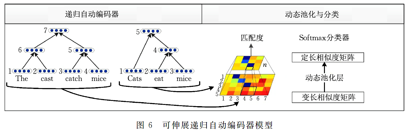 深度学习 文本检测 文本深度阅读_建模_44