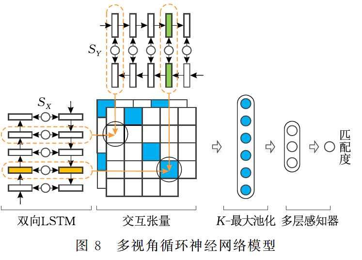 深度学习 文本检测 文本深度阅读_建模_46