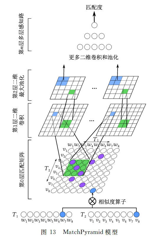 深度学习 文本检测 文本深度阅读_深度学习 文本检测_51