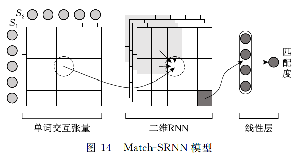 深度学习 文本检测 文本深度阅读_建模_52