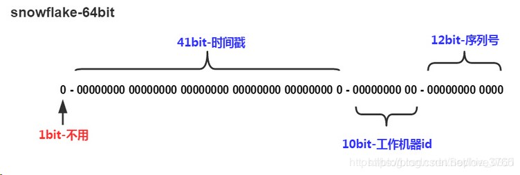 MySQL雪花id实现 mysql雪花算法索引_MySQL雪花id实现