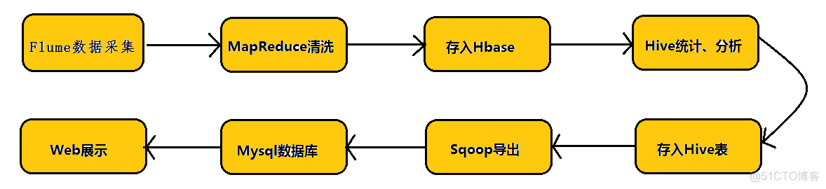 目前最新的大数据架构 大数据架构选型_数据_03