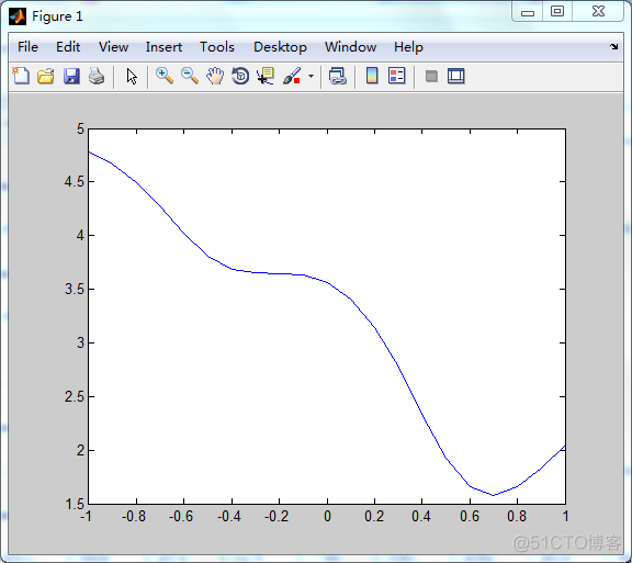 bp神经网络 matlab输入输出是图像 matlab bp神经网络函数_BP神经网络_04