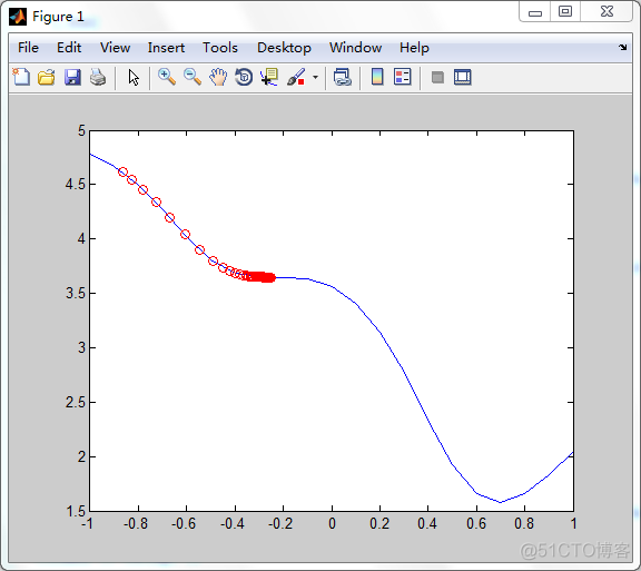 bp神经网络 matlab输入输出是图像 matlab bp神经网络函数_自适应学习速率_05