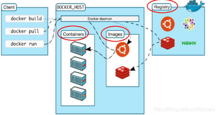 单体的应用可以打包docker docker打包应用程序_单体的应用可以打包docker