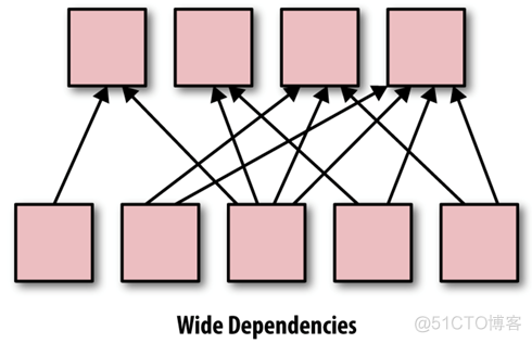 spark foreach如何并行执行 spark并行计算_java_03