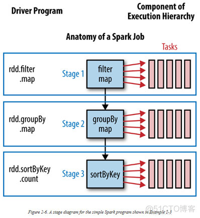 spark foreach如何并行执行 spark并行计算_java_05