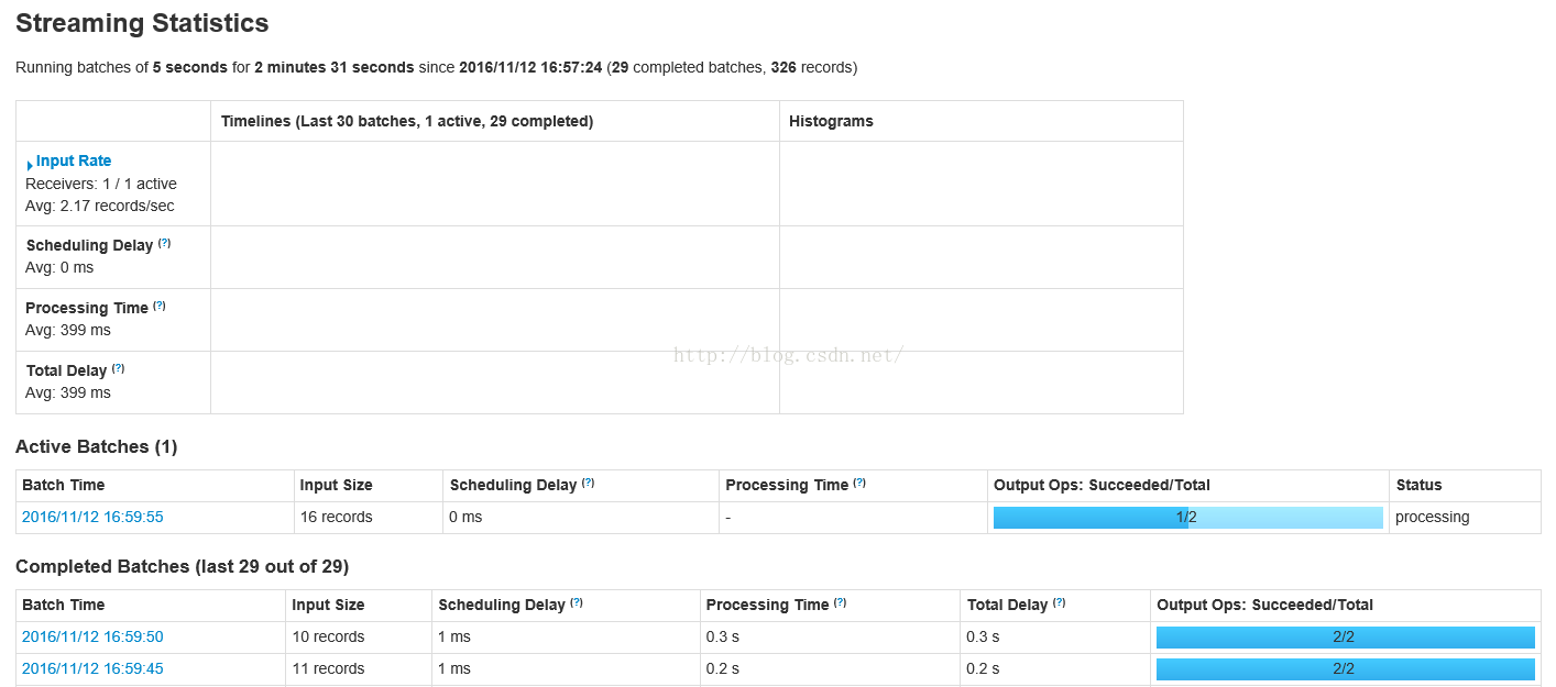 spark 如何查看yarn 提交的任务 查看spark运行日志_kafka