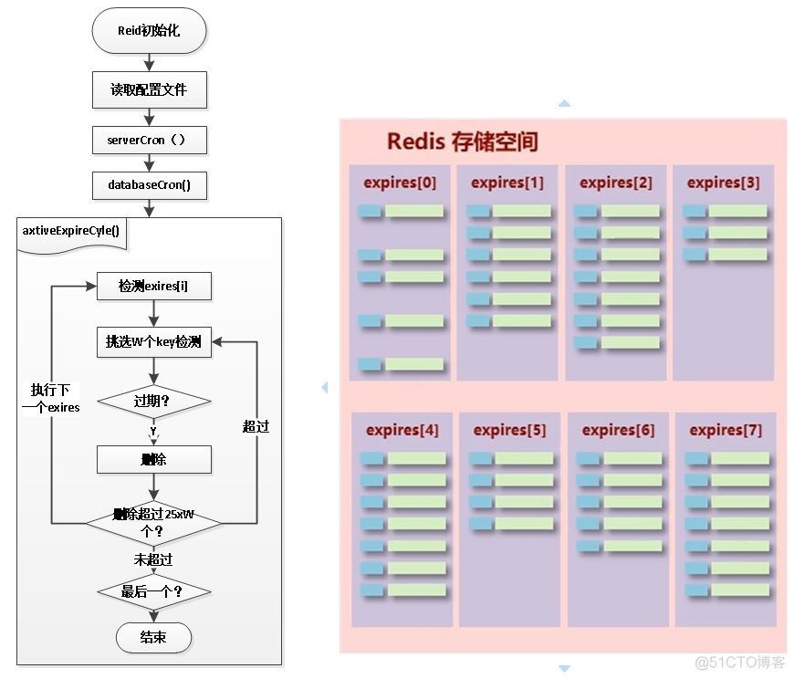 redis从服务中删除 redis数据删除策略_redis_07