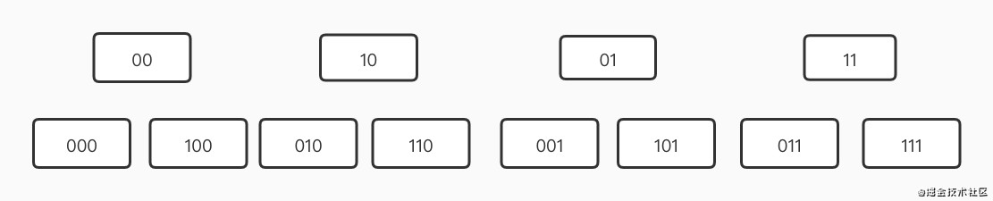 redis的key的like redis使用keys_redis的key的like