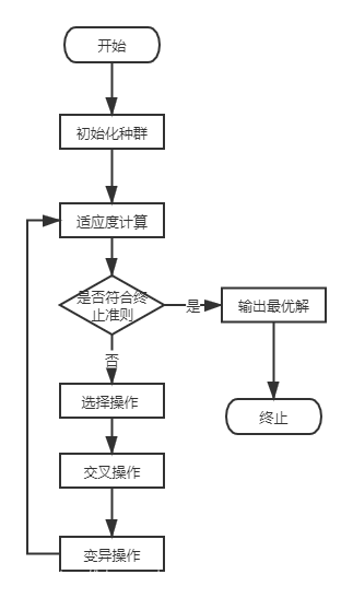 python遗传算法deap Python遗传算法解决tsp_python遗传算法deap_06