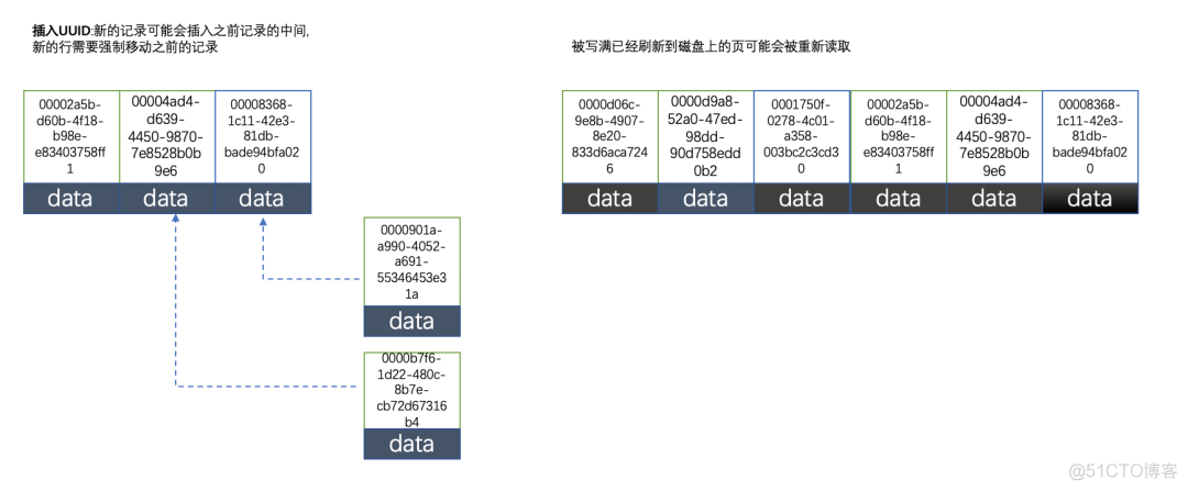 mysql为啥采用的RR 为什么使用mysql_mysql_09