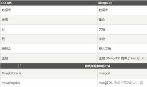 mongodb查找用户 mongodb 查看用户权限_数据库