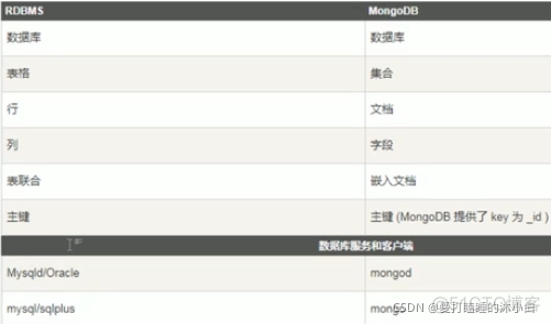 mongodb查找用户 mongodb 查看用户权限_nosql