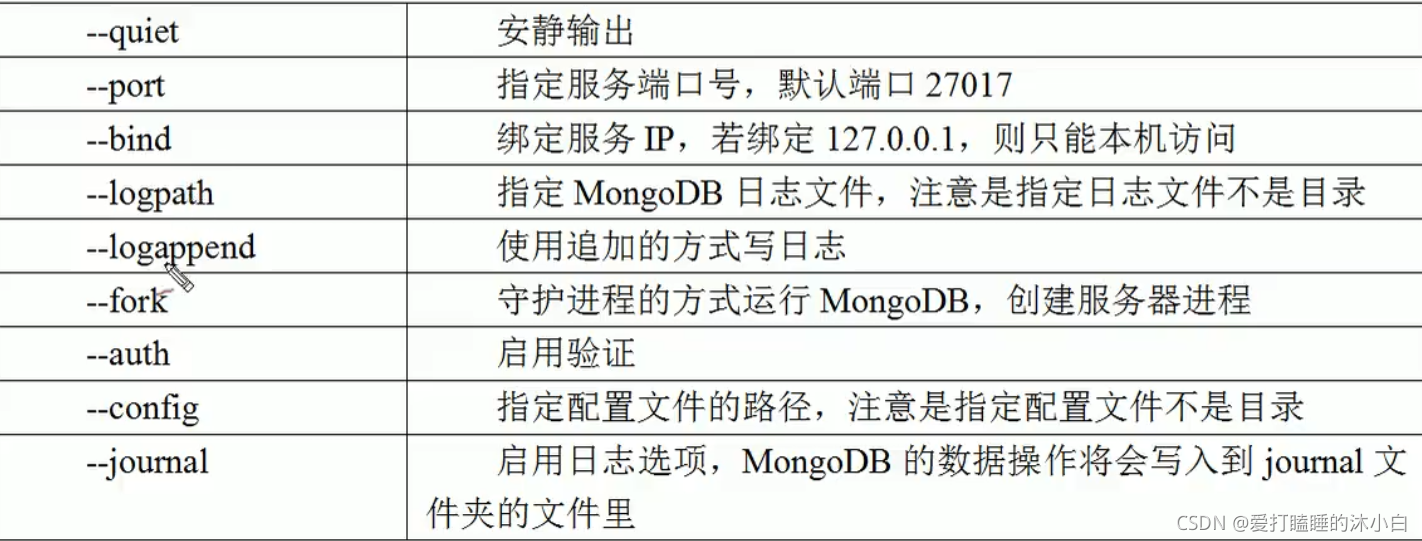 mongodb查找用户 mongodb 查看用户权限_mongodb_02