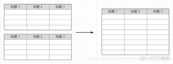 python 如何将myslq数据库里俩张表合并为一张新表 python两个表格合并_文件名_05