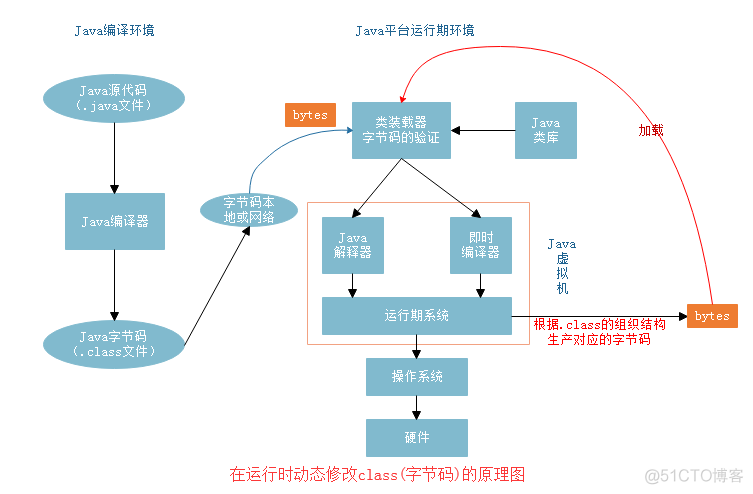 javaassist asm javassist asm cglib_javaassist asm_04