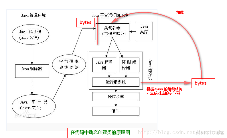 javaassist asm javassist asm cglib_java_05