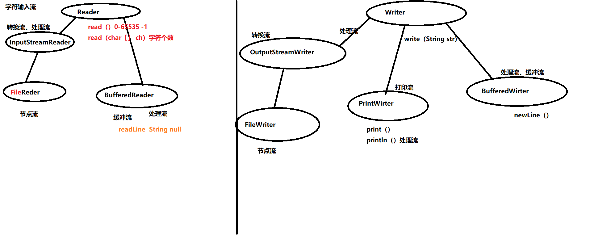 java文件流转MultipartFile Java文件流转字节流_字符流_03