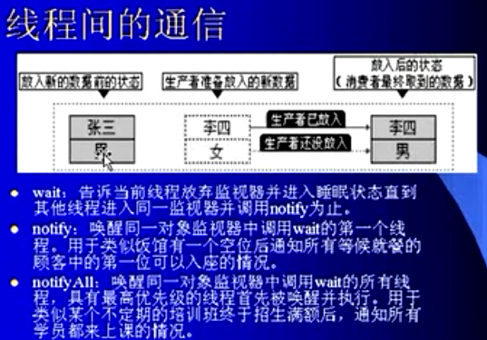 java 两个线程通信 java线程之间的通信_wait