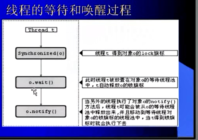 java 两个线程通信 java线程之间的通信_notify_02