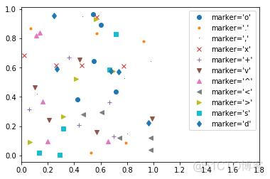 数据可视化 散点图 数据可视化散点图主要_python 画不同形状散点_03