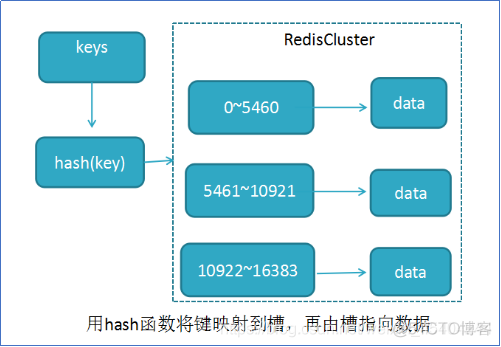 springboot 项目连接redis 哨兵 springboot整合redis哨兵_redis集群_24