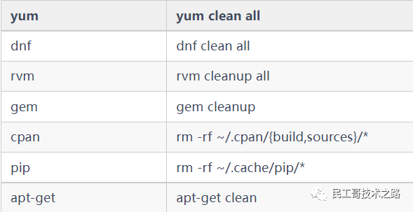 docker好用镜像推荐 docker 实用镜像_Docker_02