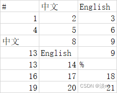 r语言 遍历文件 r语言循环读取文件_数据