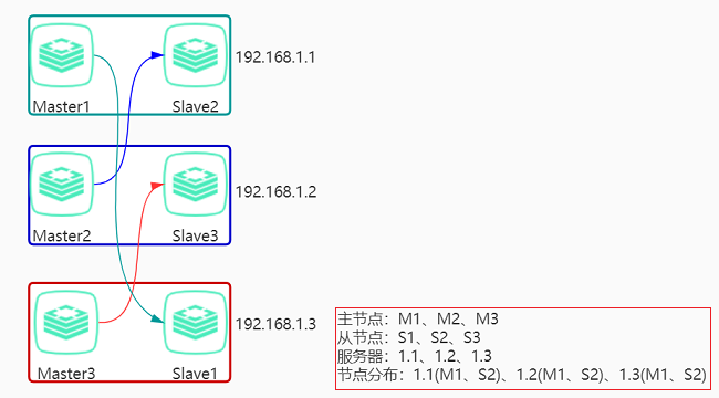 redis集群模式增加从节点 redis cluster集群 从节点可读吗_Redis_02