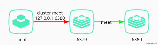 redis集群模式增加从节点 redis cluster集群 从节点可读吗_redis_03