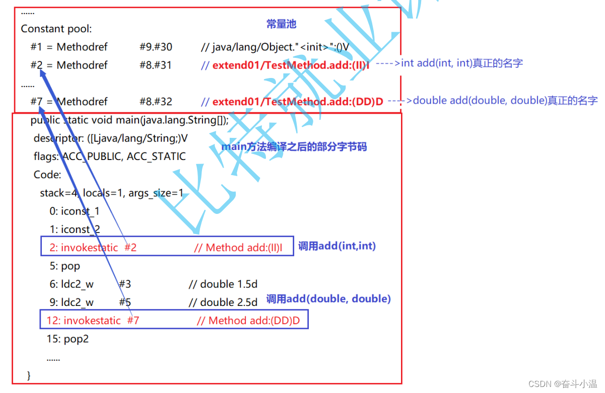 Java 用boolean 比较 java里boolean怎么用_html_05