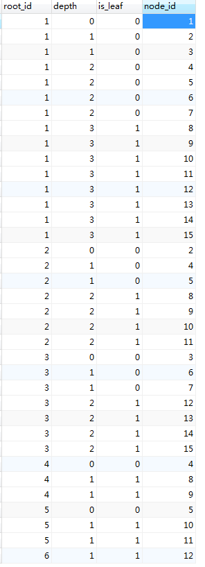 mysql存储集合元素 mysql数据存储结构_树形结构_03