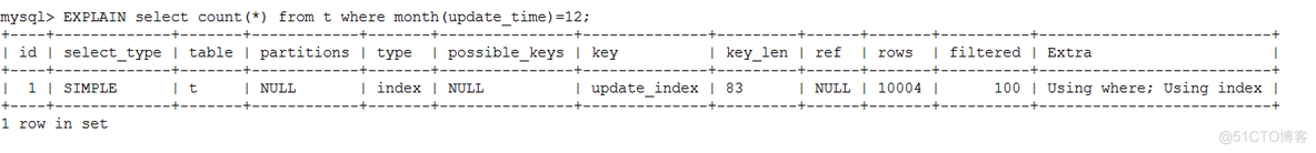 mysql 设置索引确不走 mysql索引失效怎么办_字段