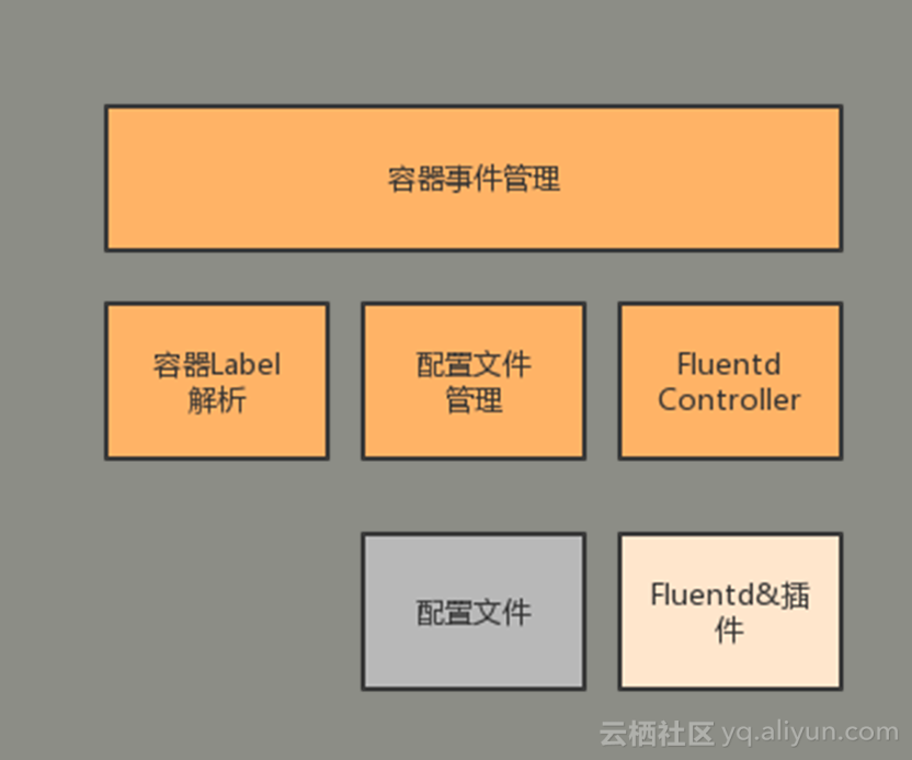 docker启动es 日志文件存储路径 docker日志在哪_docker启动es 日志文件存储路径_08