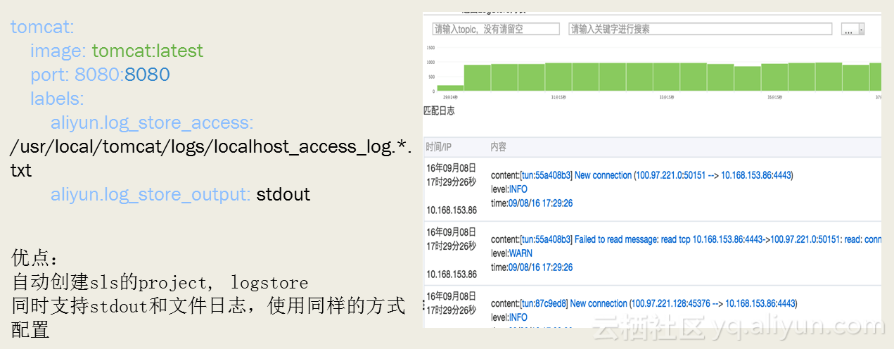 docker启动es 日志文件存储路径 docker日志在哪_运维_09