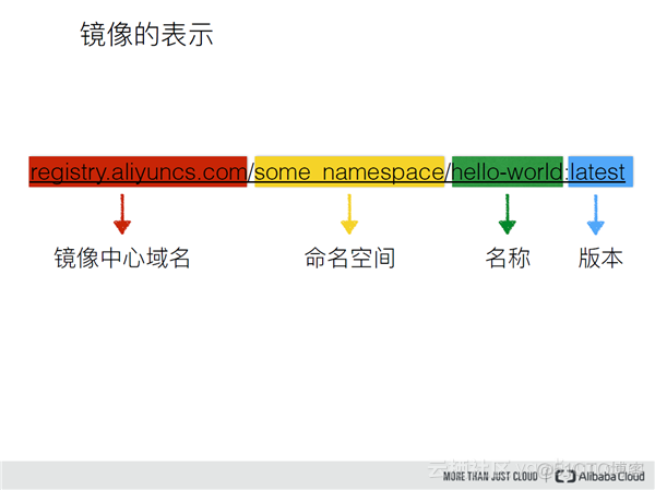 docker 镜像源 能否使用yum源 docker镜像原理_Docker_02