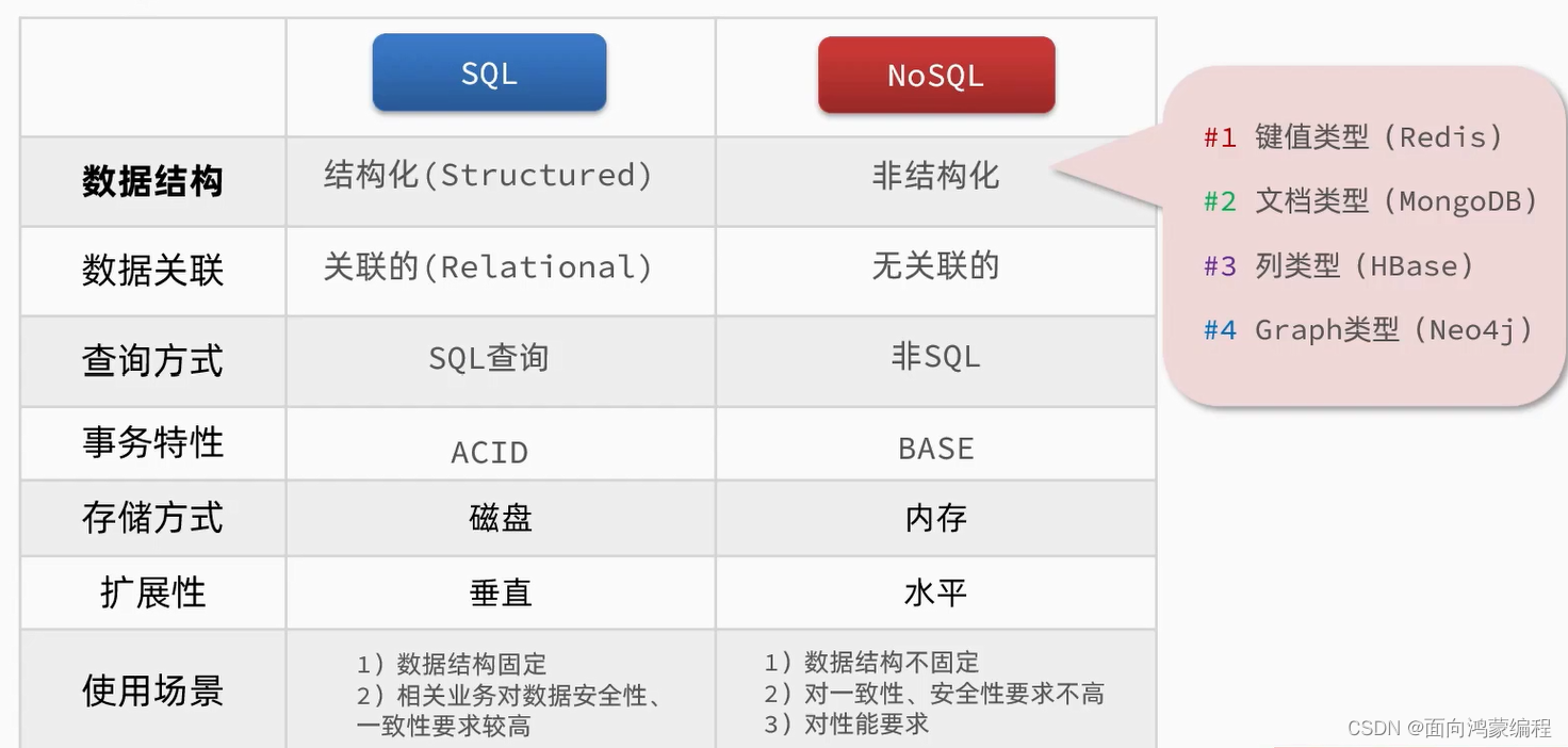 查看redis值 命令 查看redis里面的数据_nosql