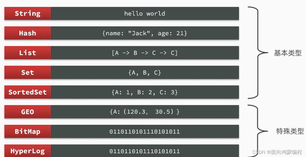 查看redis值 命令 查看redis里面的数据_redis_02