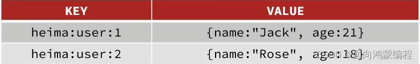 查看redis值 命令 查看redis里面的数据_redis_18