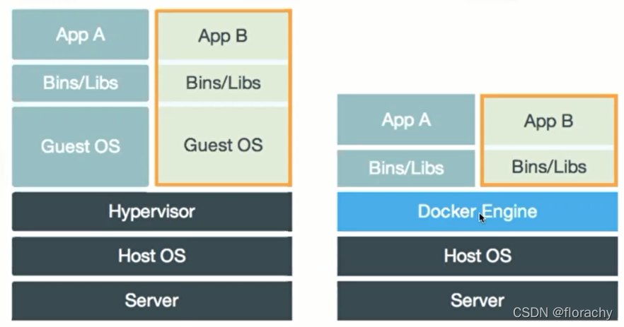 docker run提示找不到docsify命令 docker找不到容器_容器