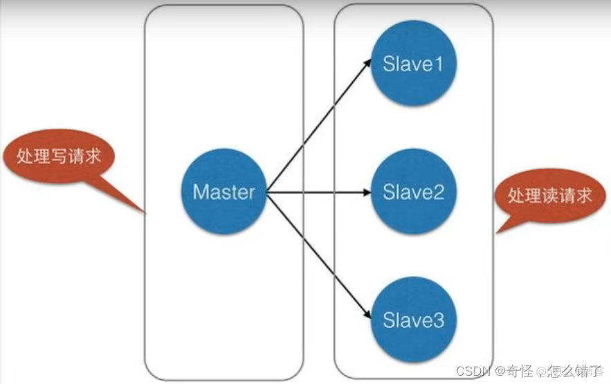 redis set list带过期时间 redis的过期时间_redis_90