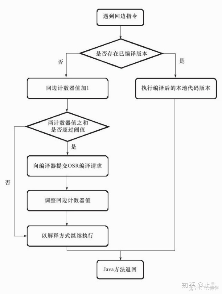 Java统计接口调用方的方法 java统计方法调用次数_Java统计接口调用方的方法_02