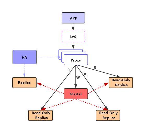 redis生成流水号 redis怎么写_Redis