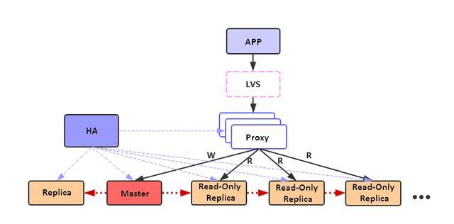 redis生成流水号 redis怎么写_Redis_02