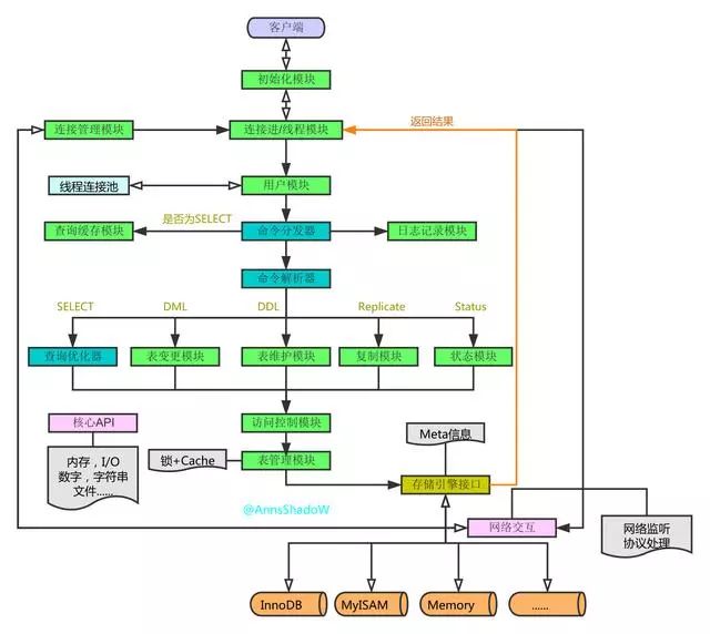 mysql数据查询执行的sql mysql查询sql执行记录_字段_02